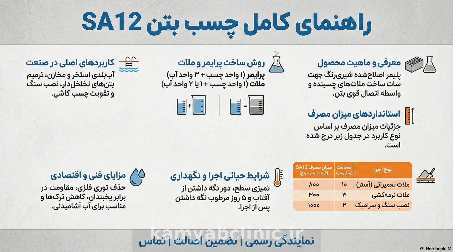 اینفوگراف راهنمای استفاده چسب بتن SA12 شیمی ساختمان