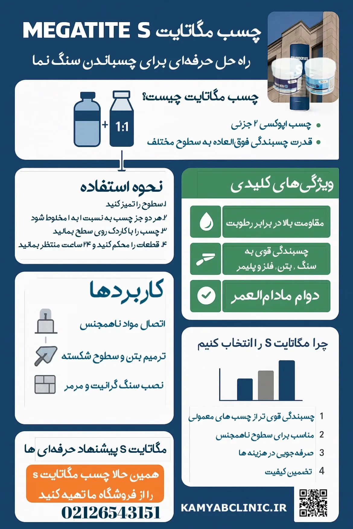 اینوگرافیک مگاتایت s